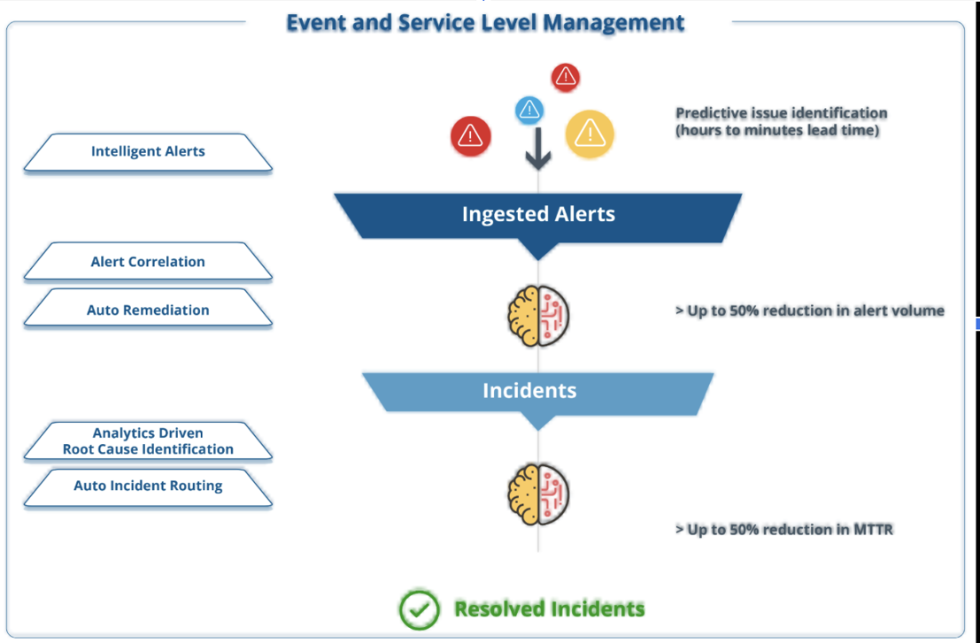 AIOps diagram